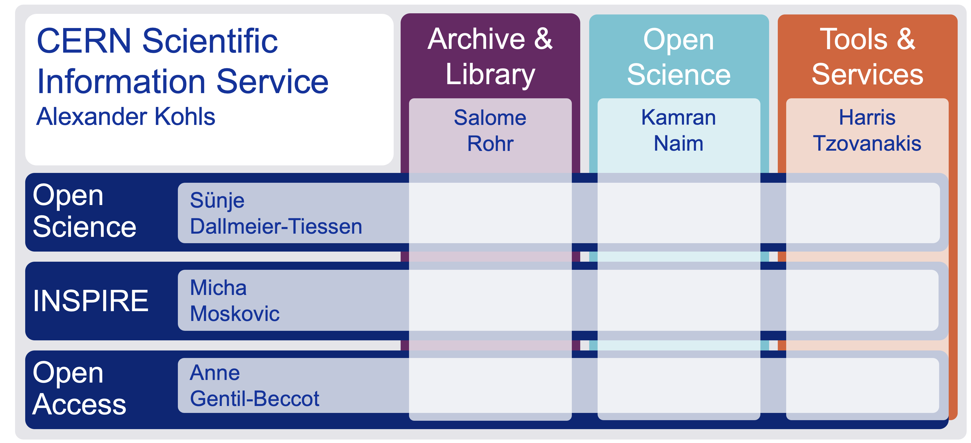 Orgchart 2023