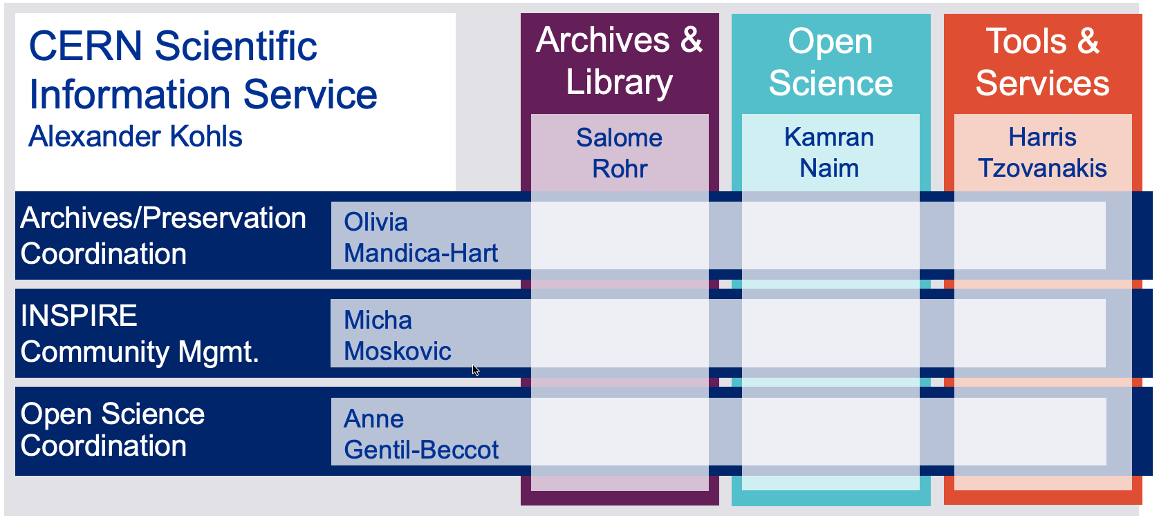 Orgchart 2024